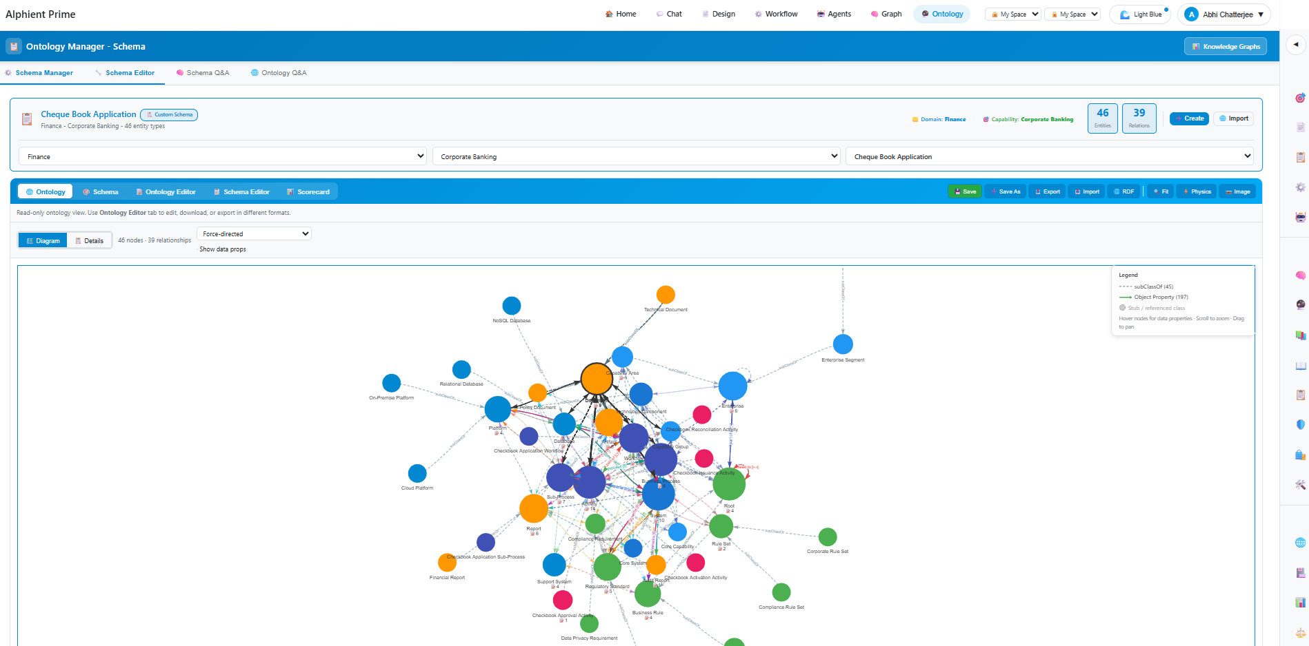 Knowledge Graph