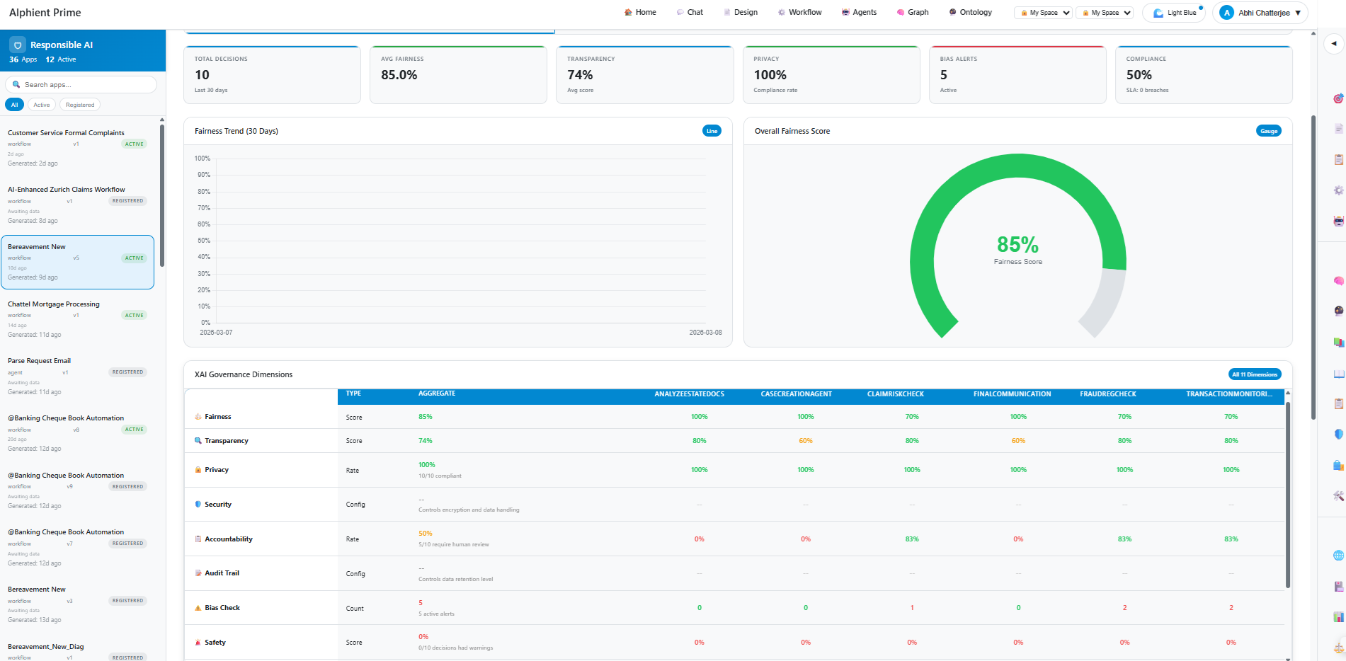 Performance Analytics