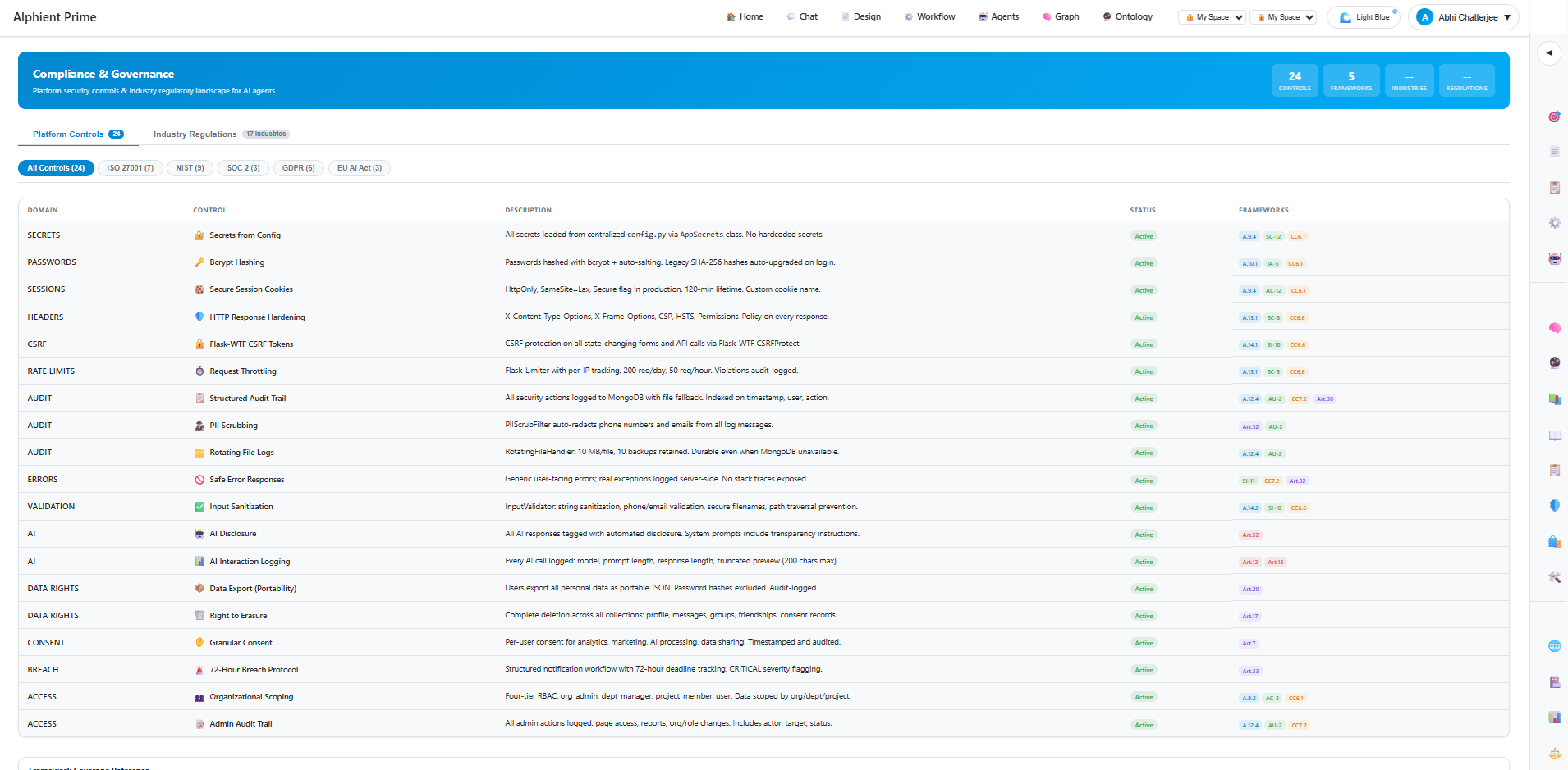 Compliance Framework