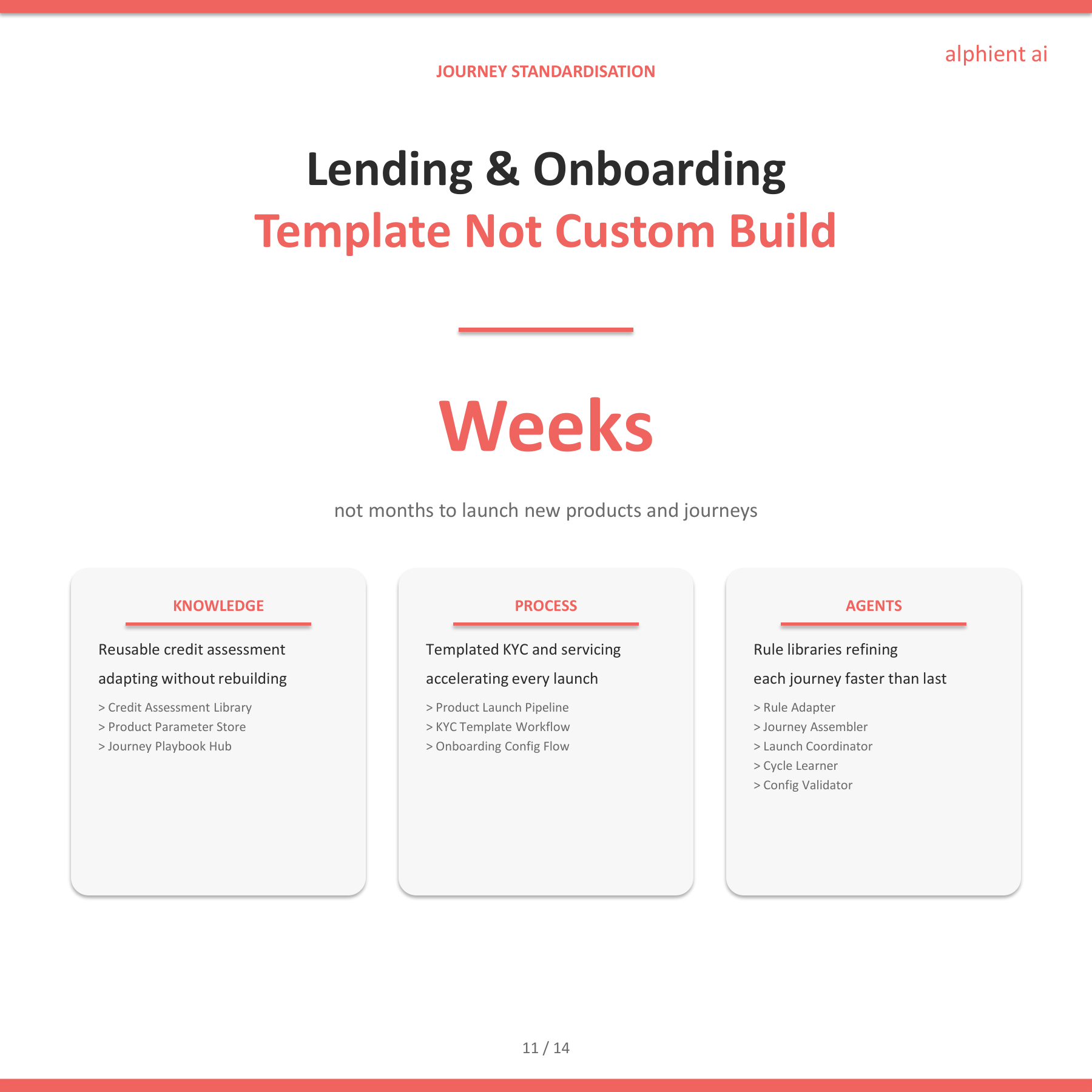 Banking Slide 10