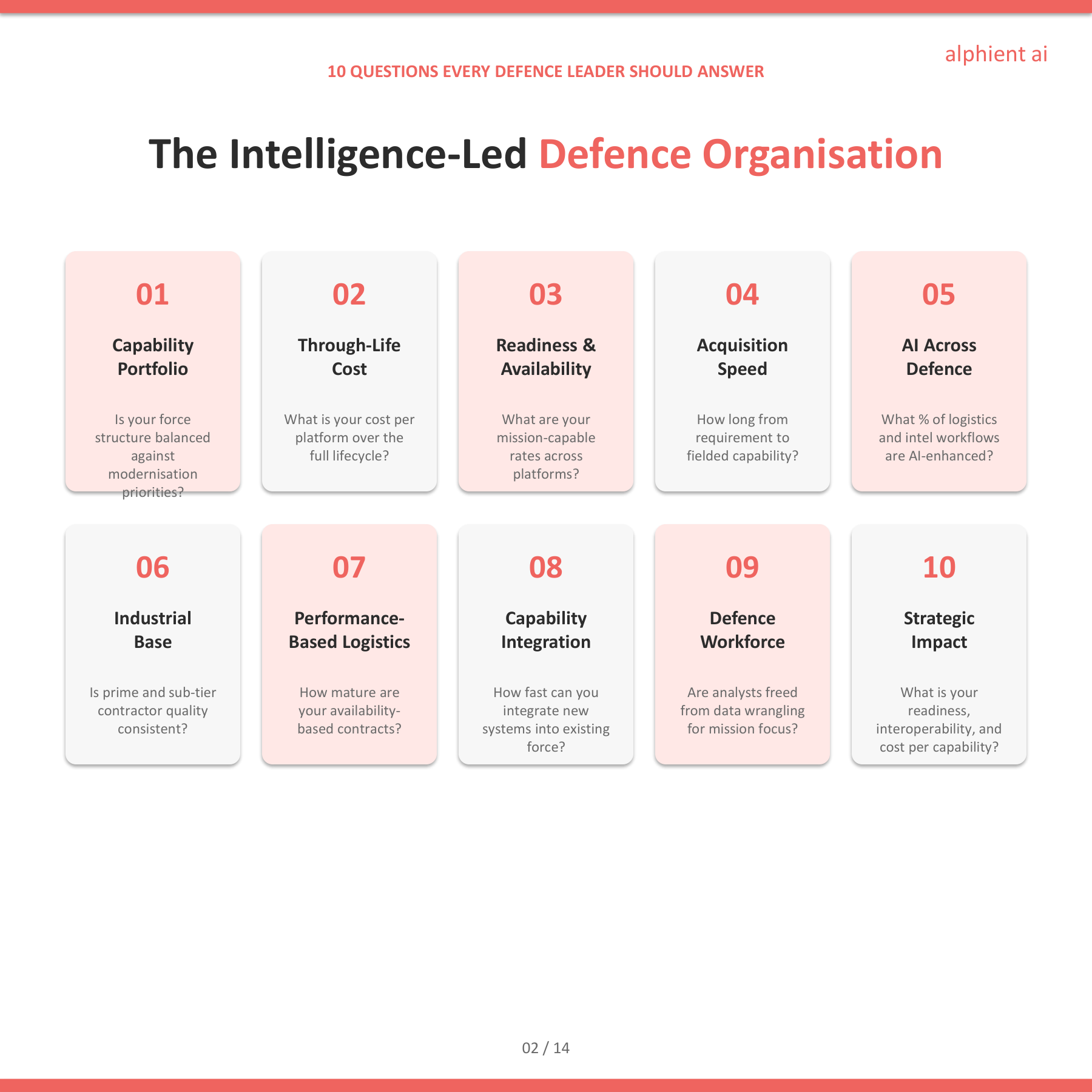 Defence Slide 2
