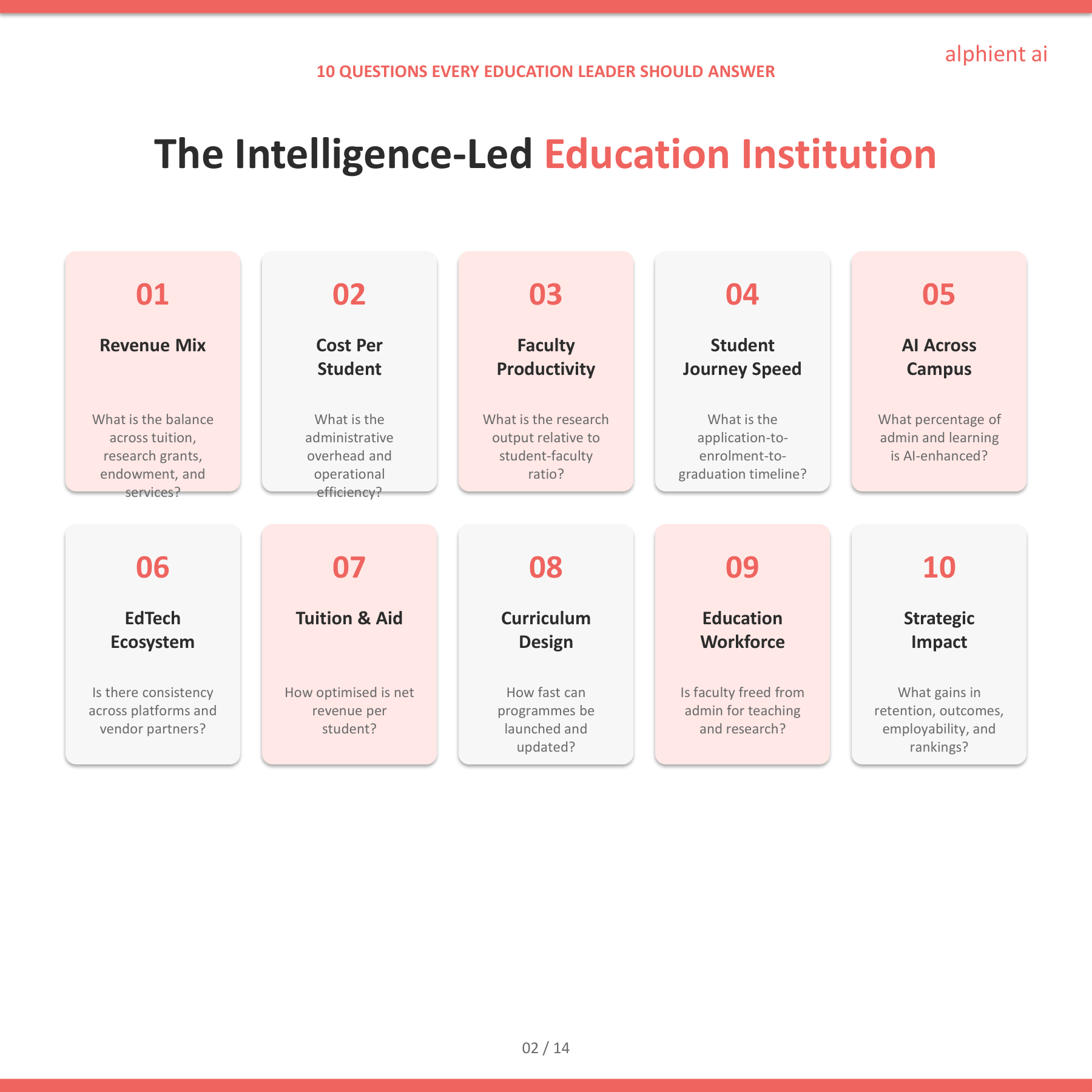 Education Slide 2