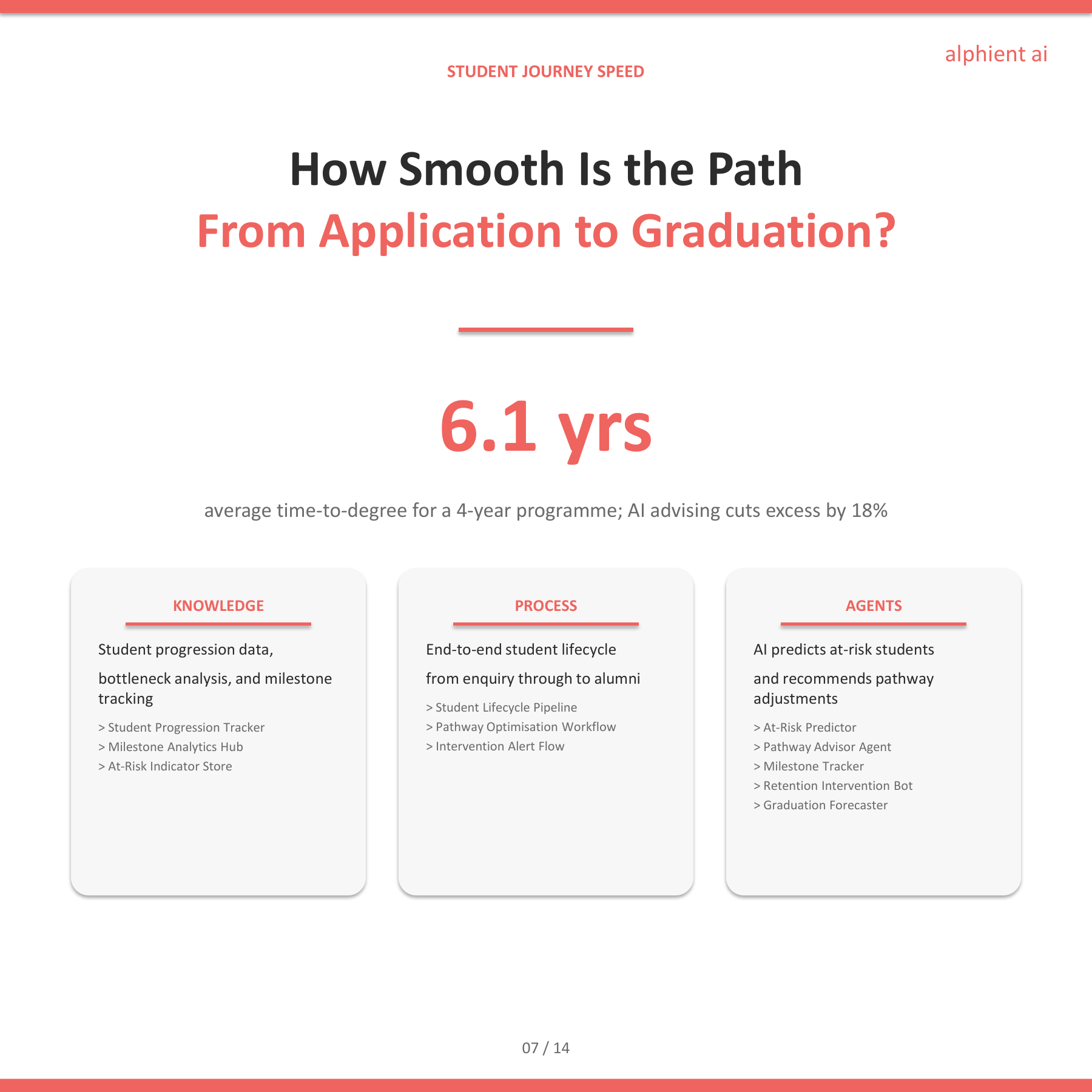 Education Slide 6