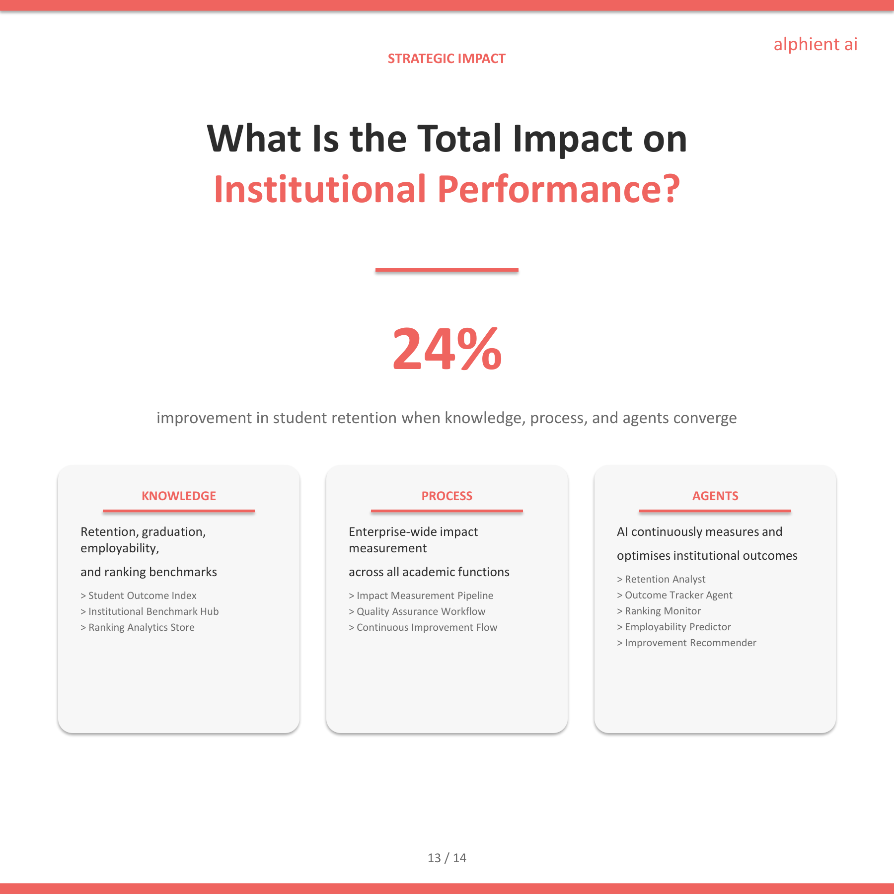 Education Slide 12