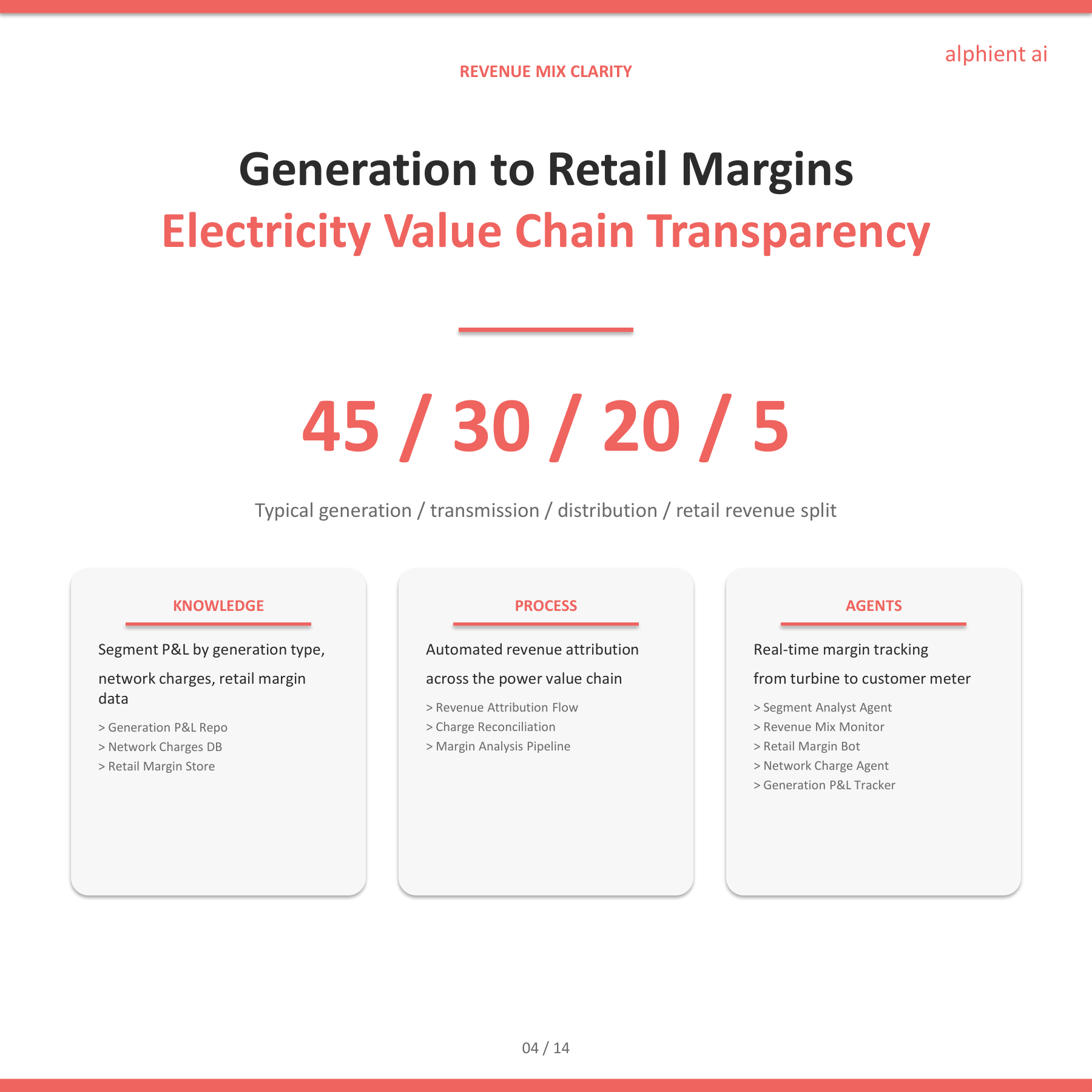 Electricity Slide 3