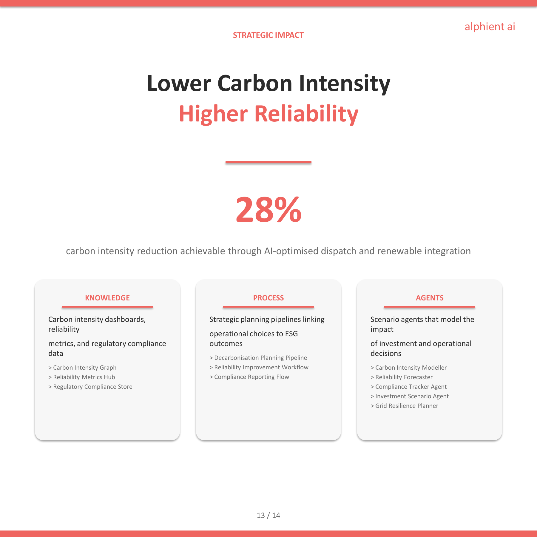 Energy Slide 12
