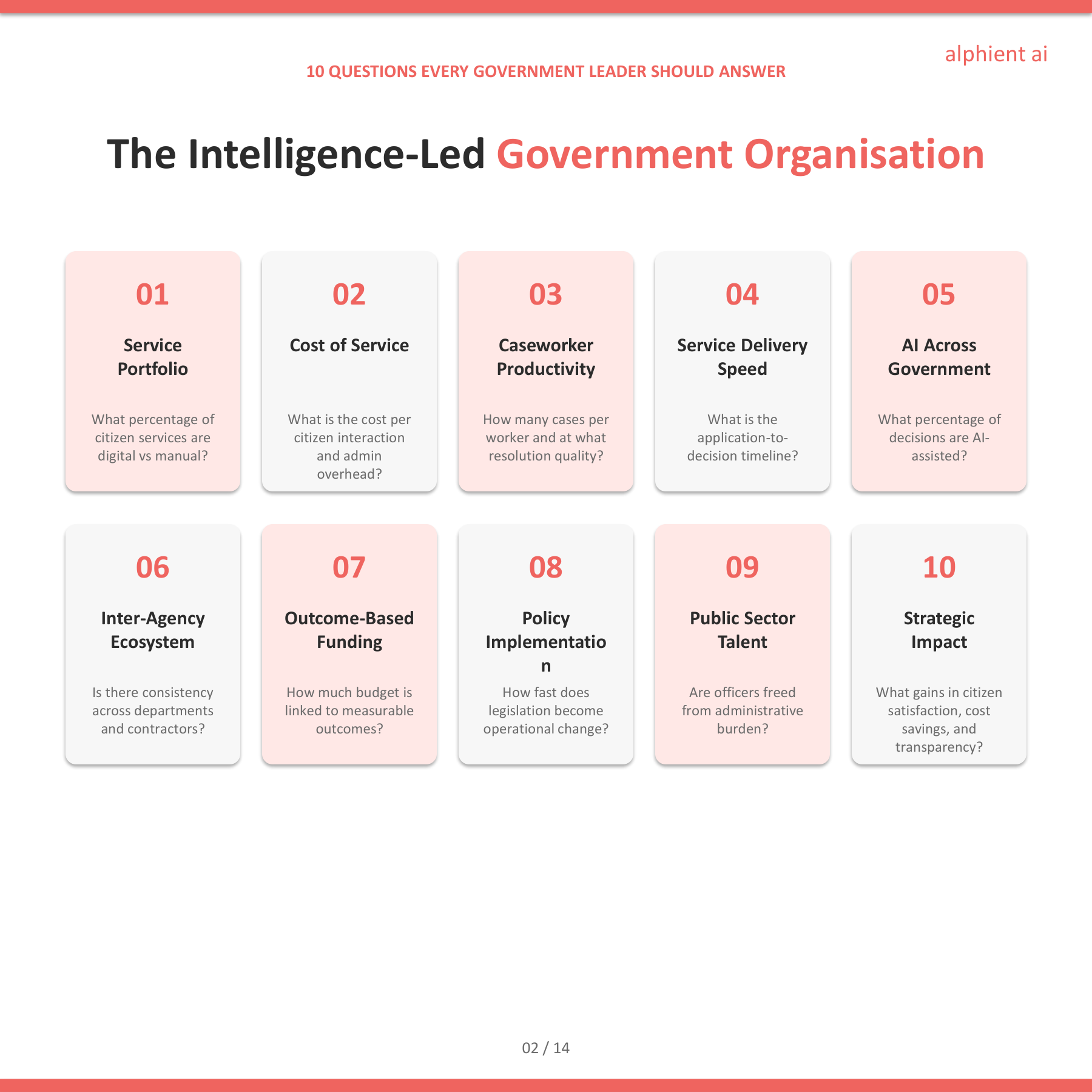 Government Slide 2