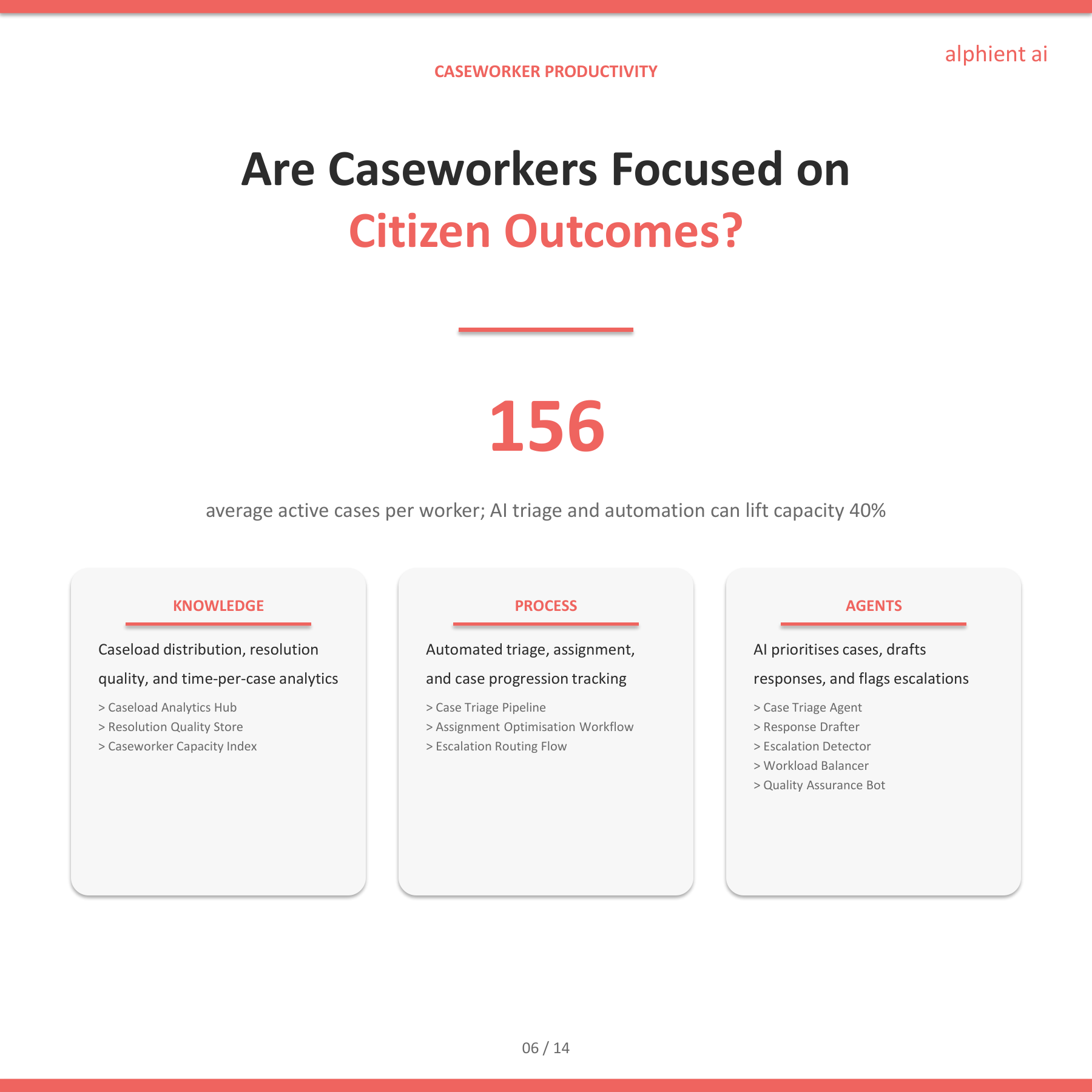 Government Slide 5