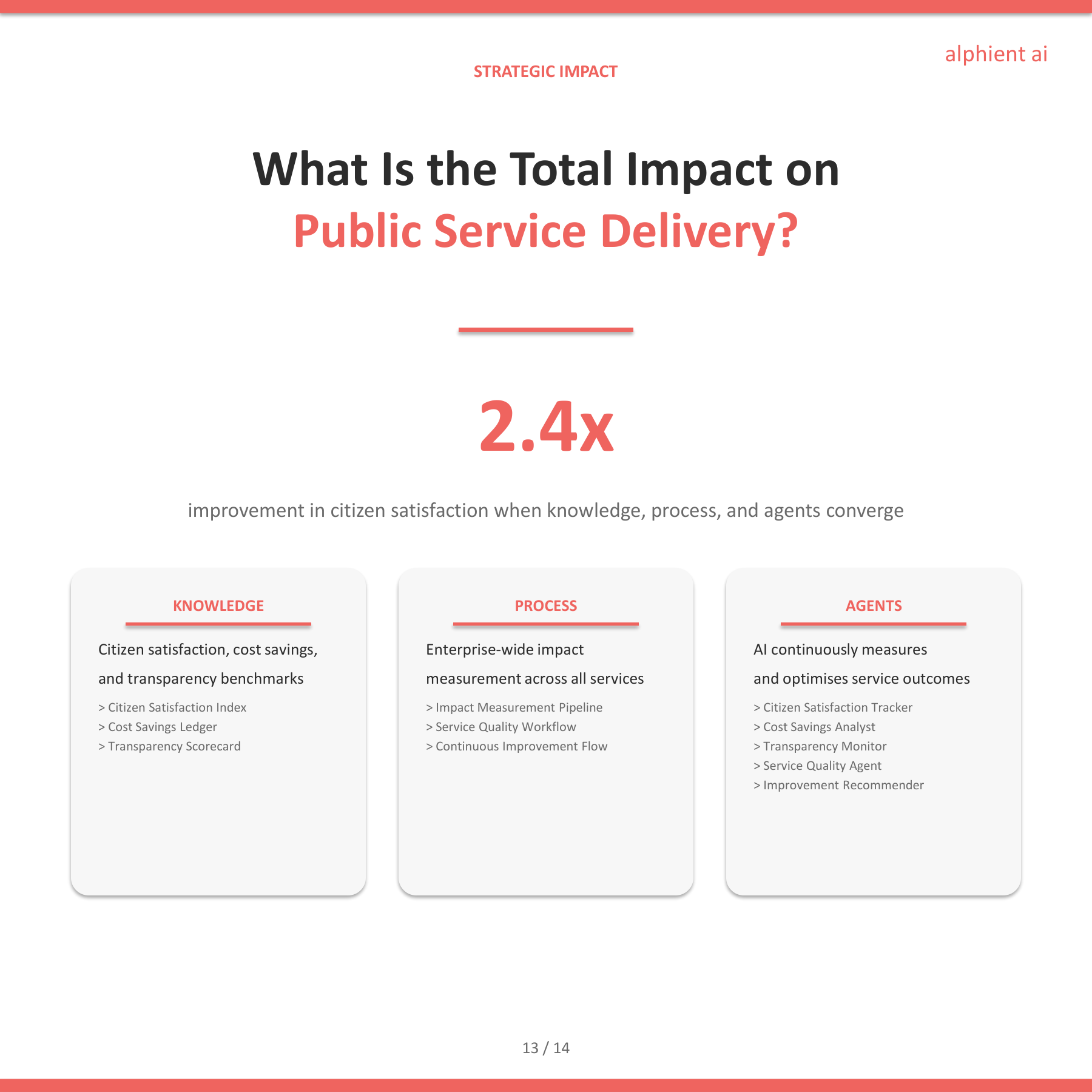 Government Slide 12