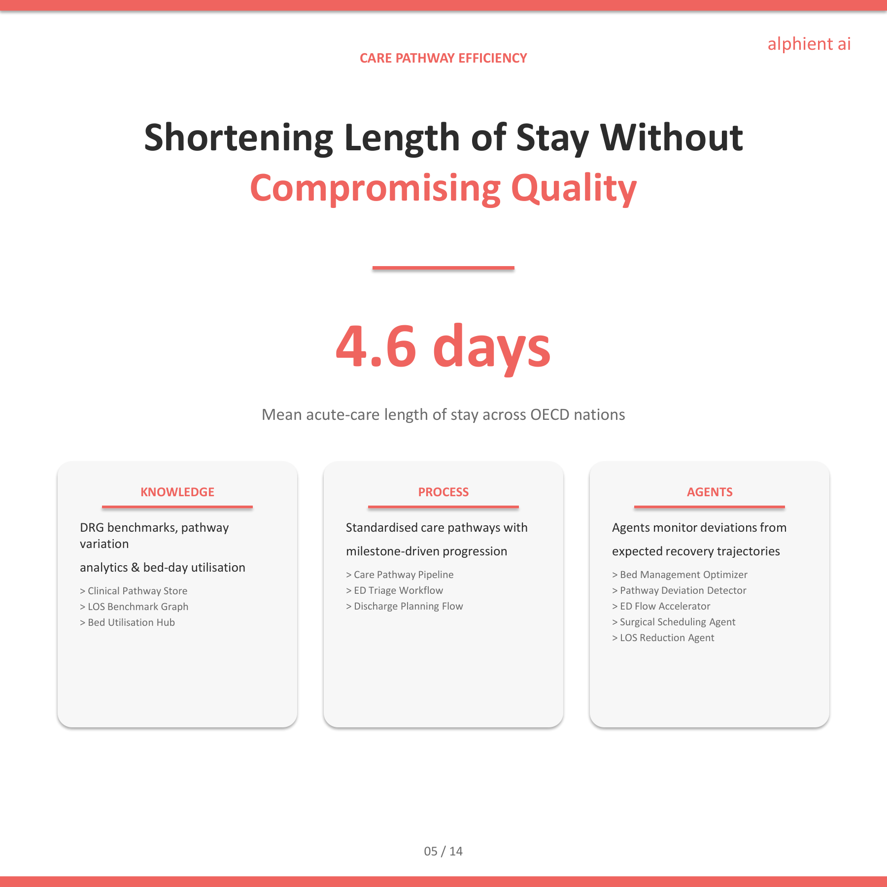 Healthcare Slide 4