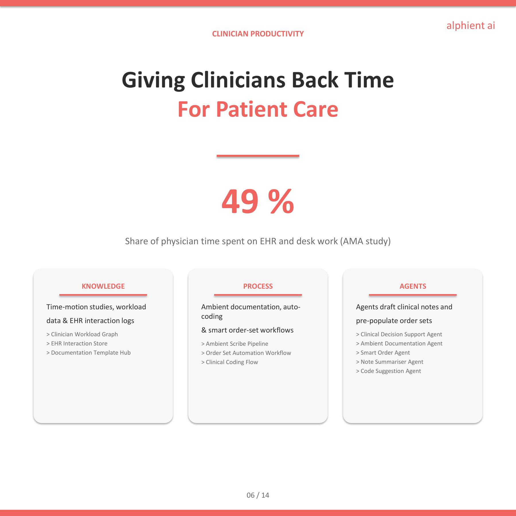Healthcare Slide 5