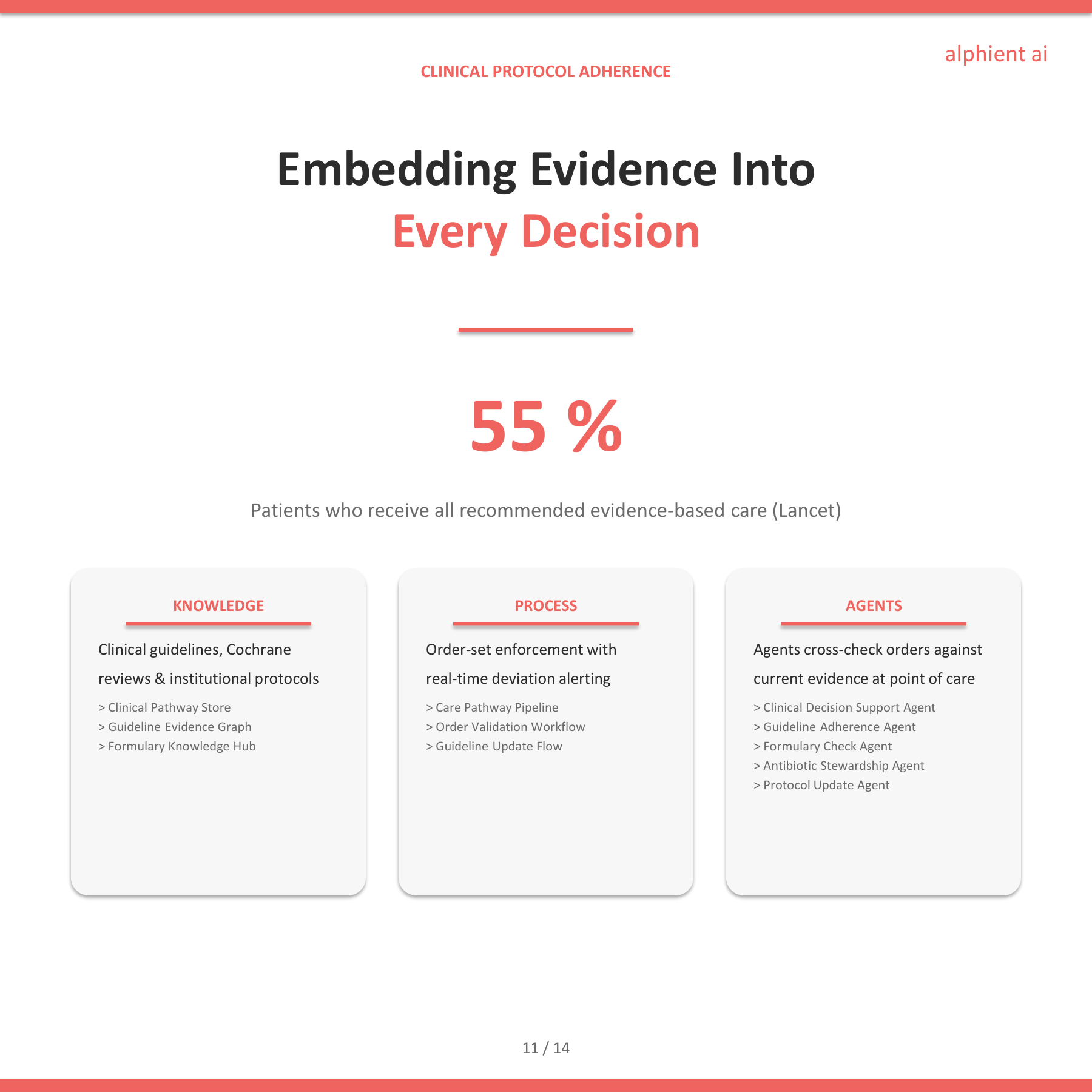 Healthcare Slide 10