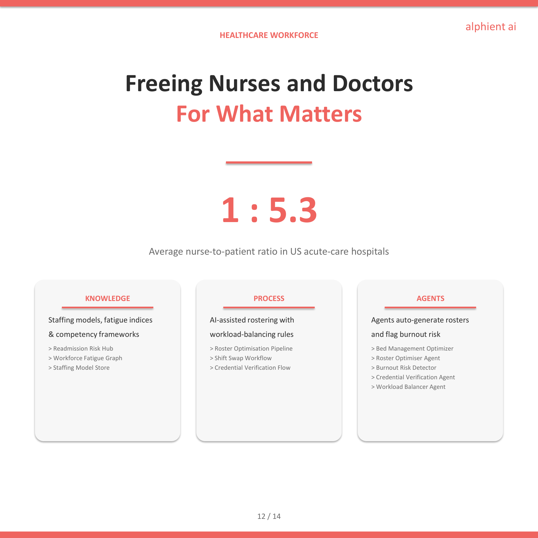 Healthcare Slide 11