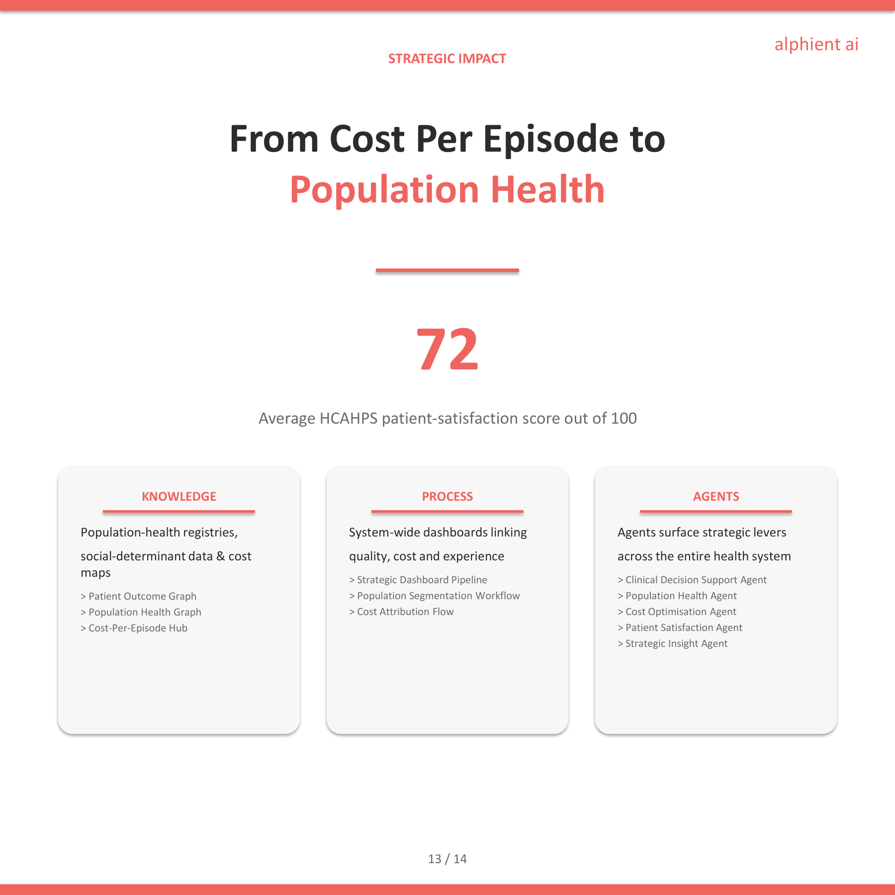 Healthcare Slide 12
