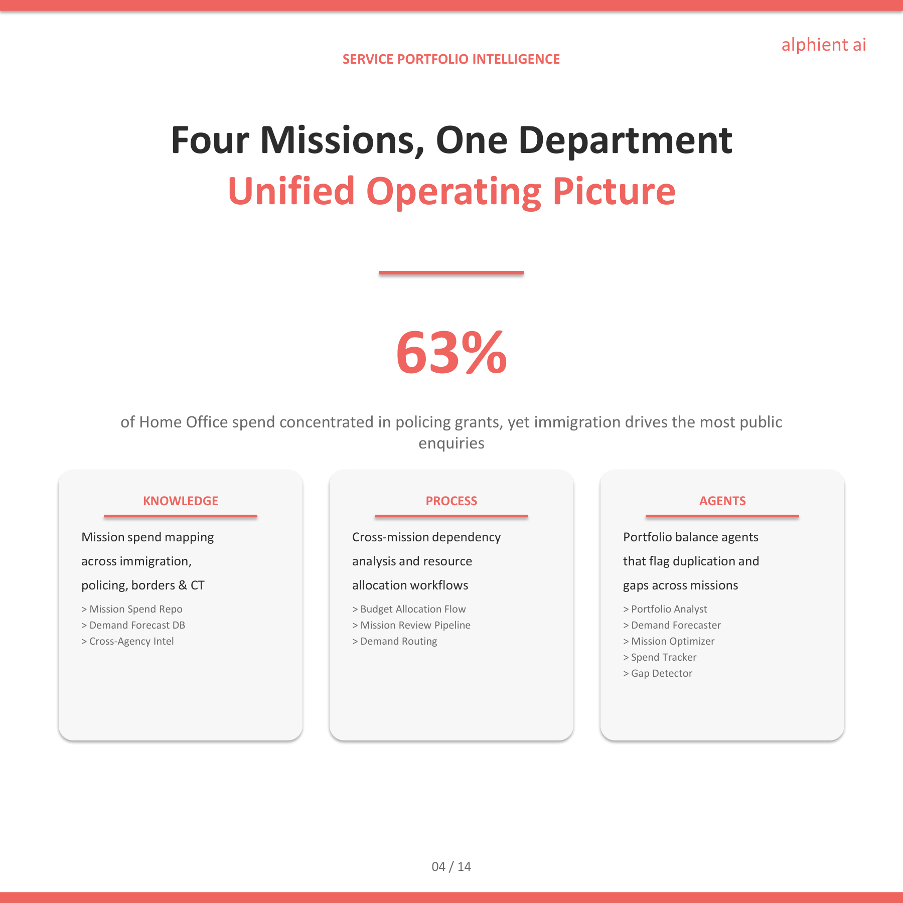 Home Office Slide 3
