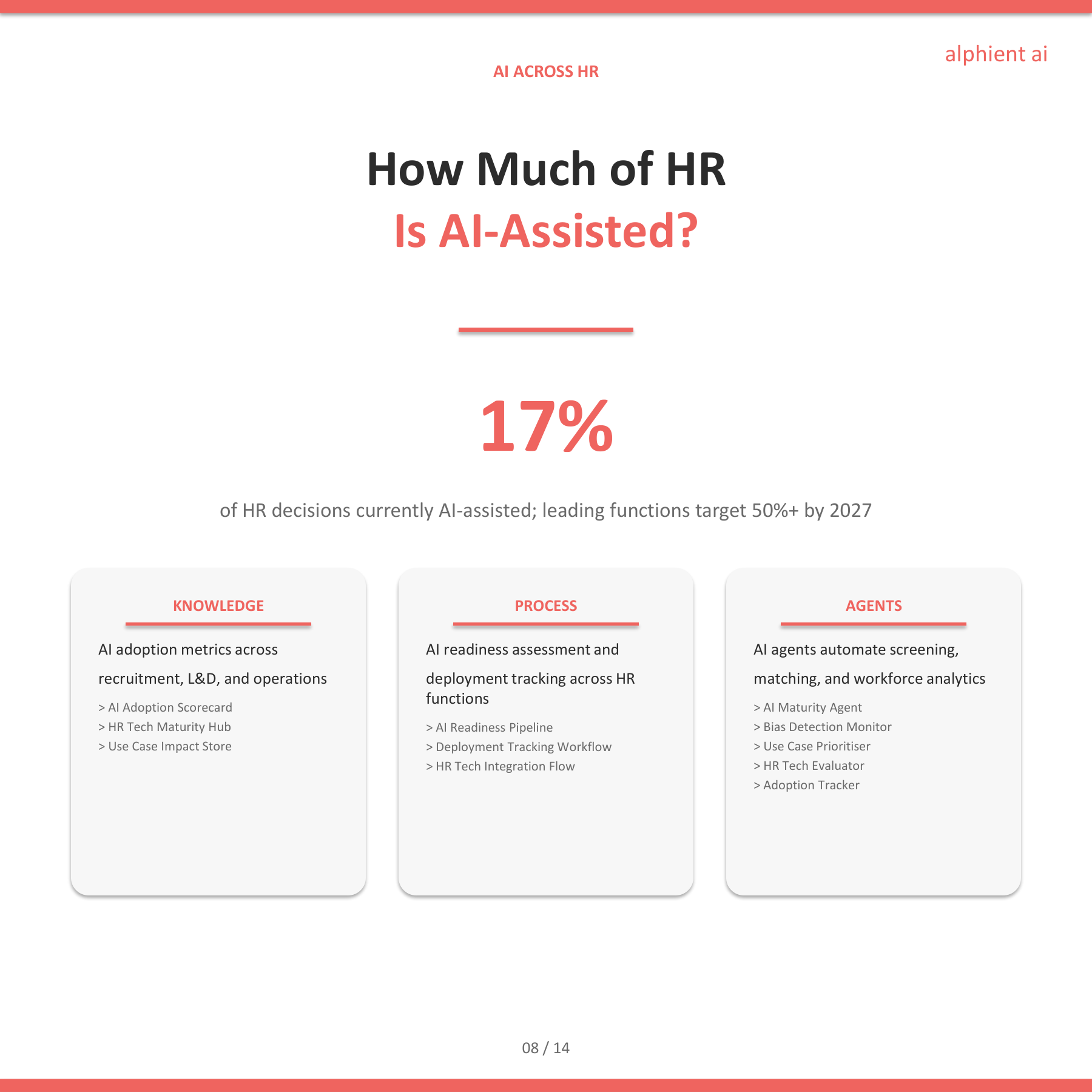 Hr Slide 7