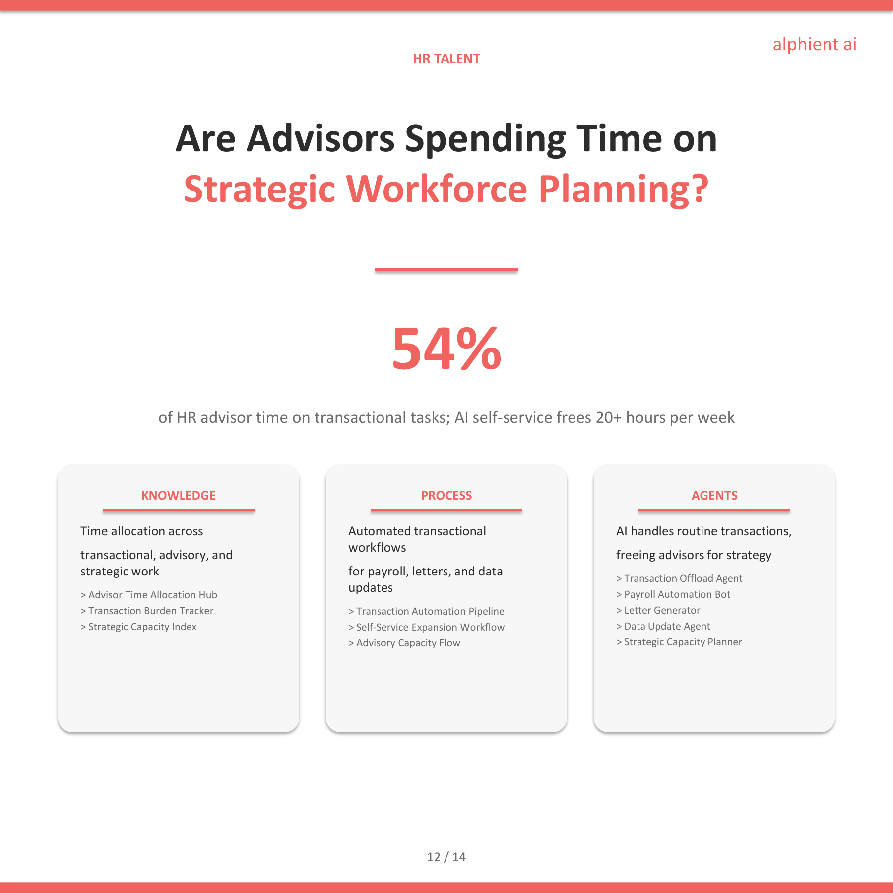 Hr Slide 11