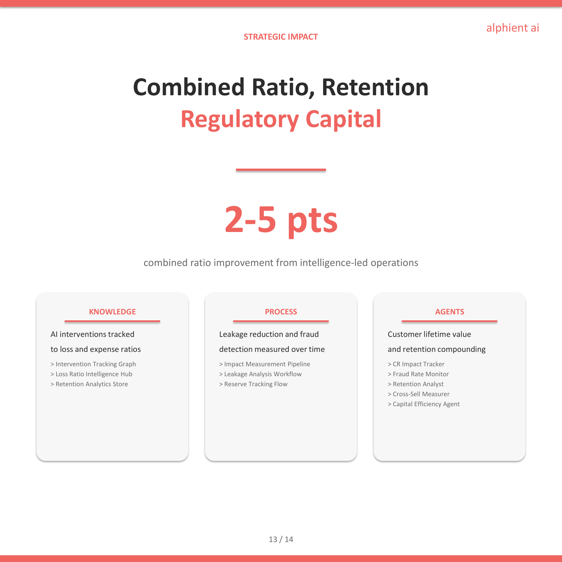 Insurance Slide 12