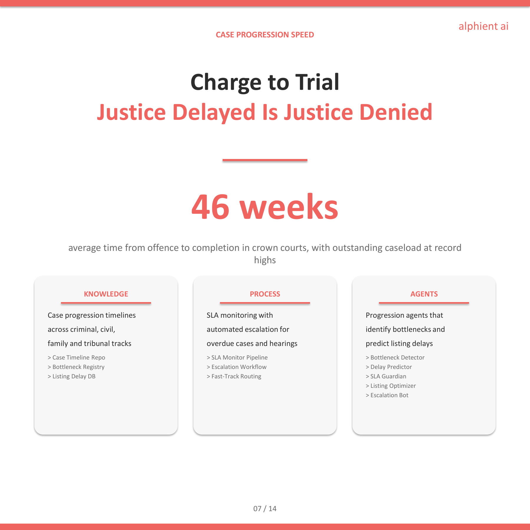 Justice Slide 6