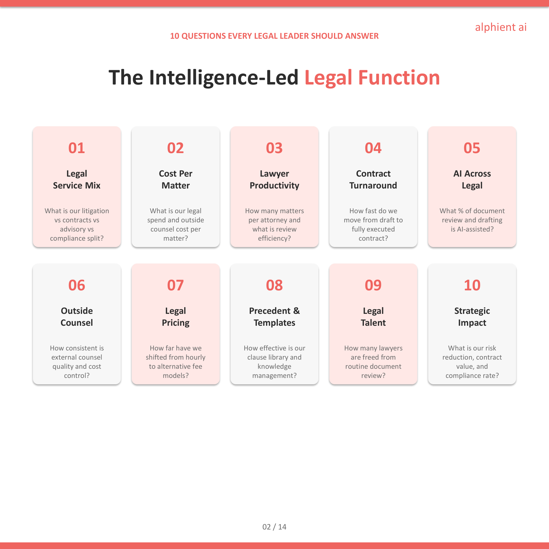 Legal Slide 2