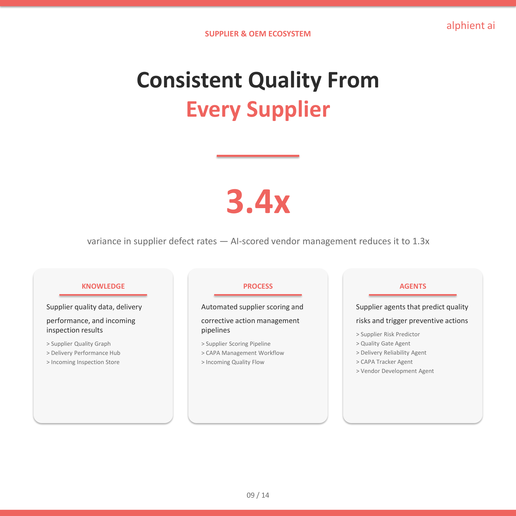 Manufacturing Slide 8