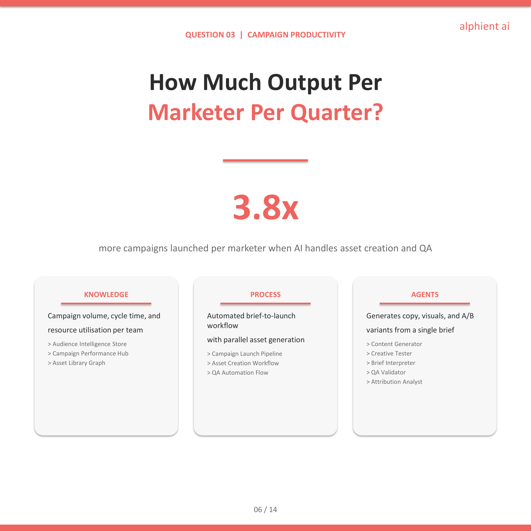 Marketing Slide 5