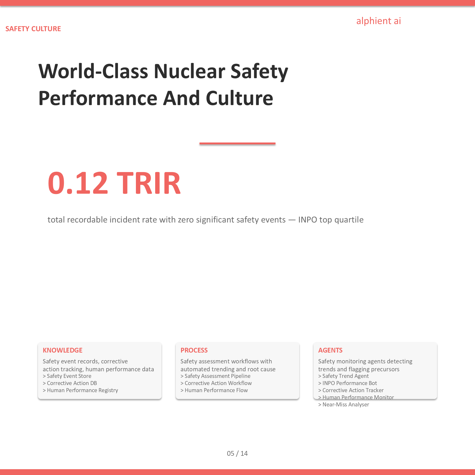 Nuclear Energy Slide 5