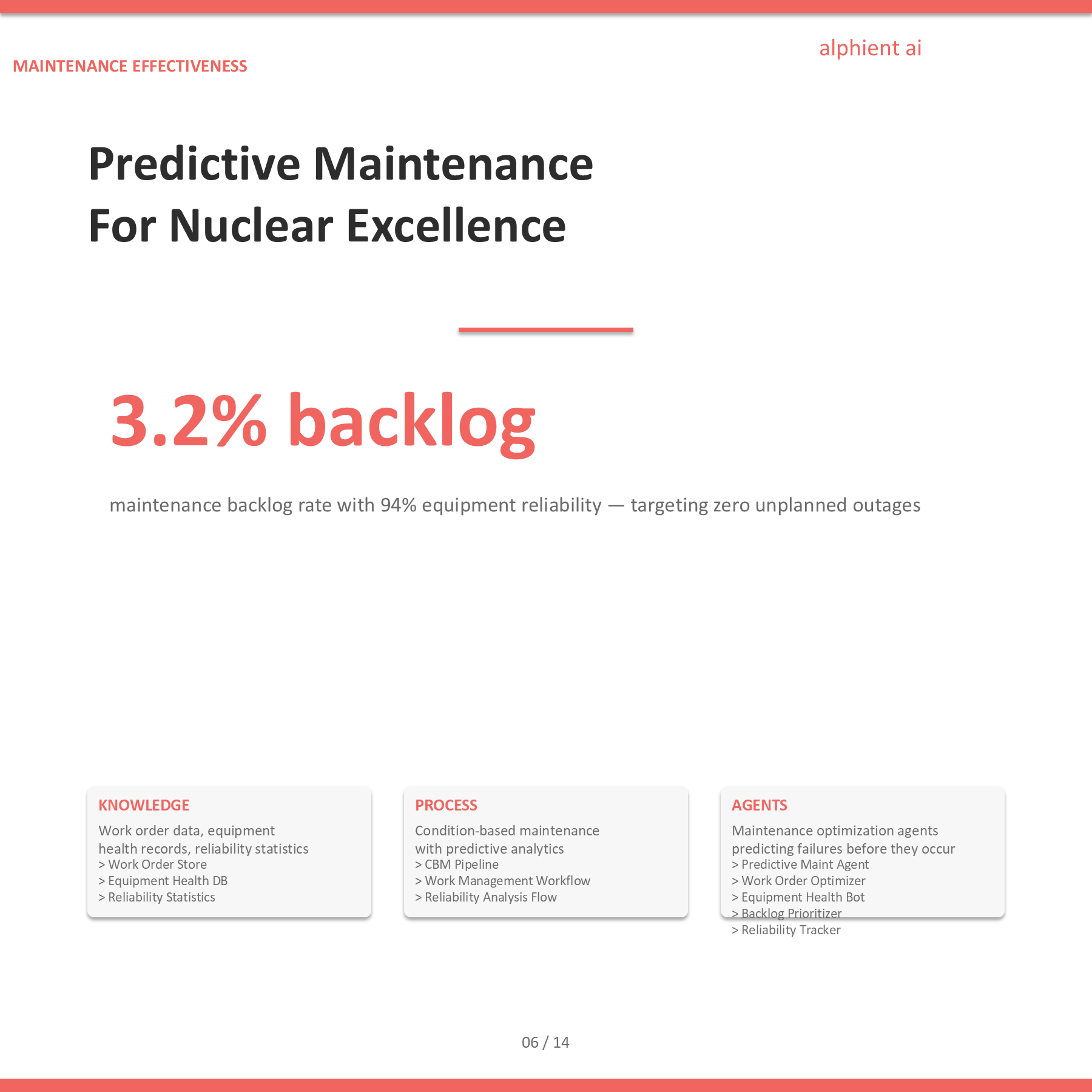 Nuclear Energy Slide 6