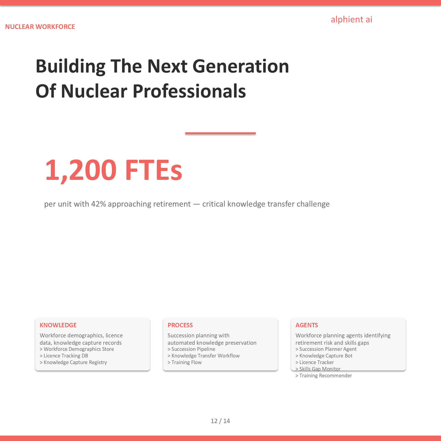 Nuclear Energy Slide 12