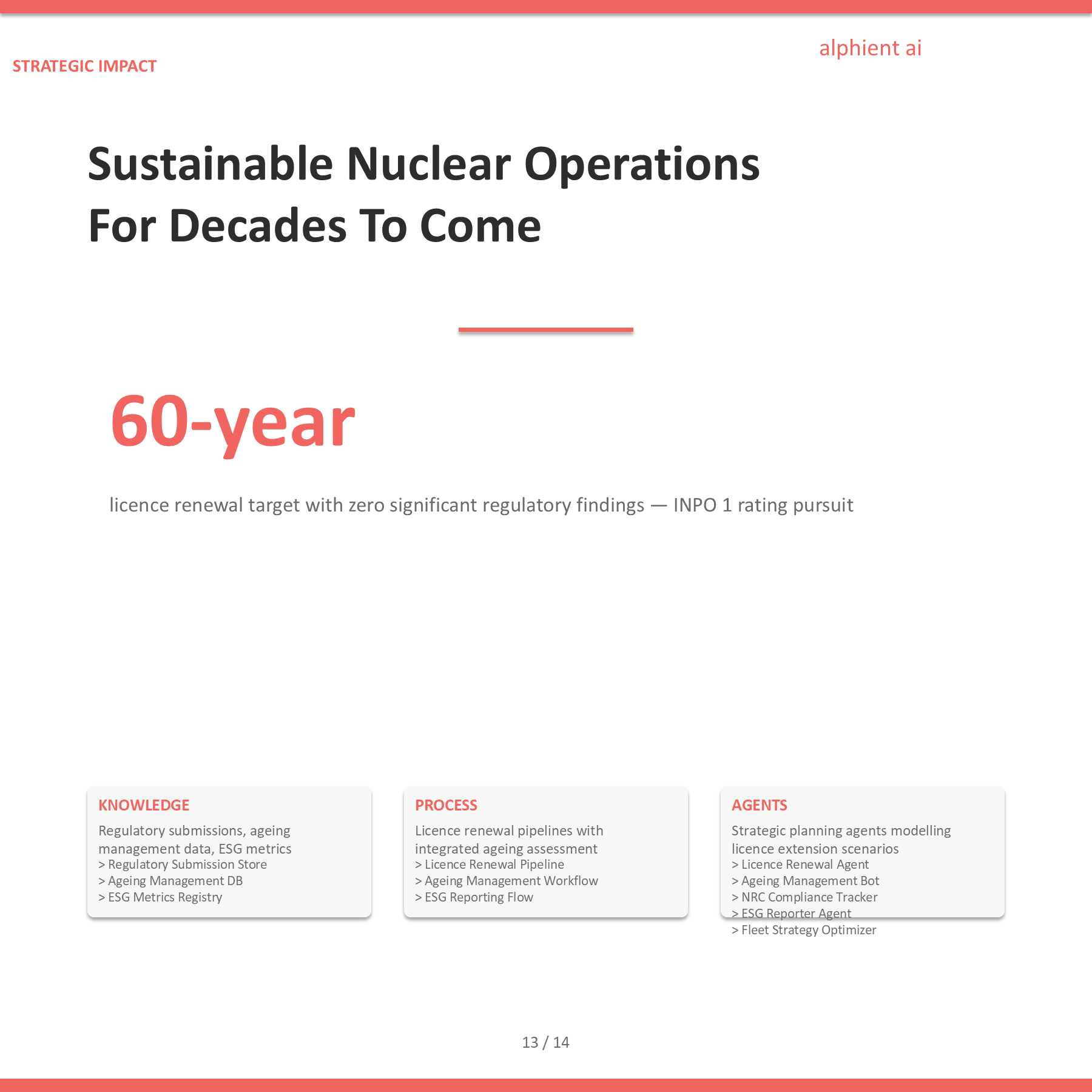 Nuclear Energy Slide 13