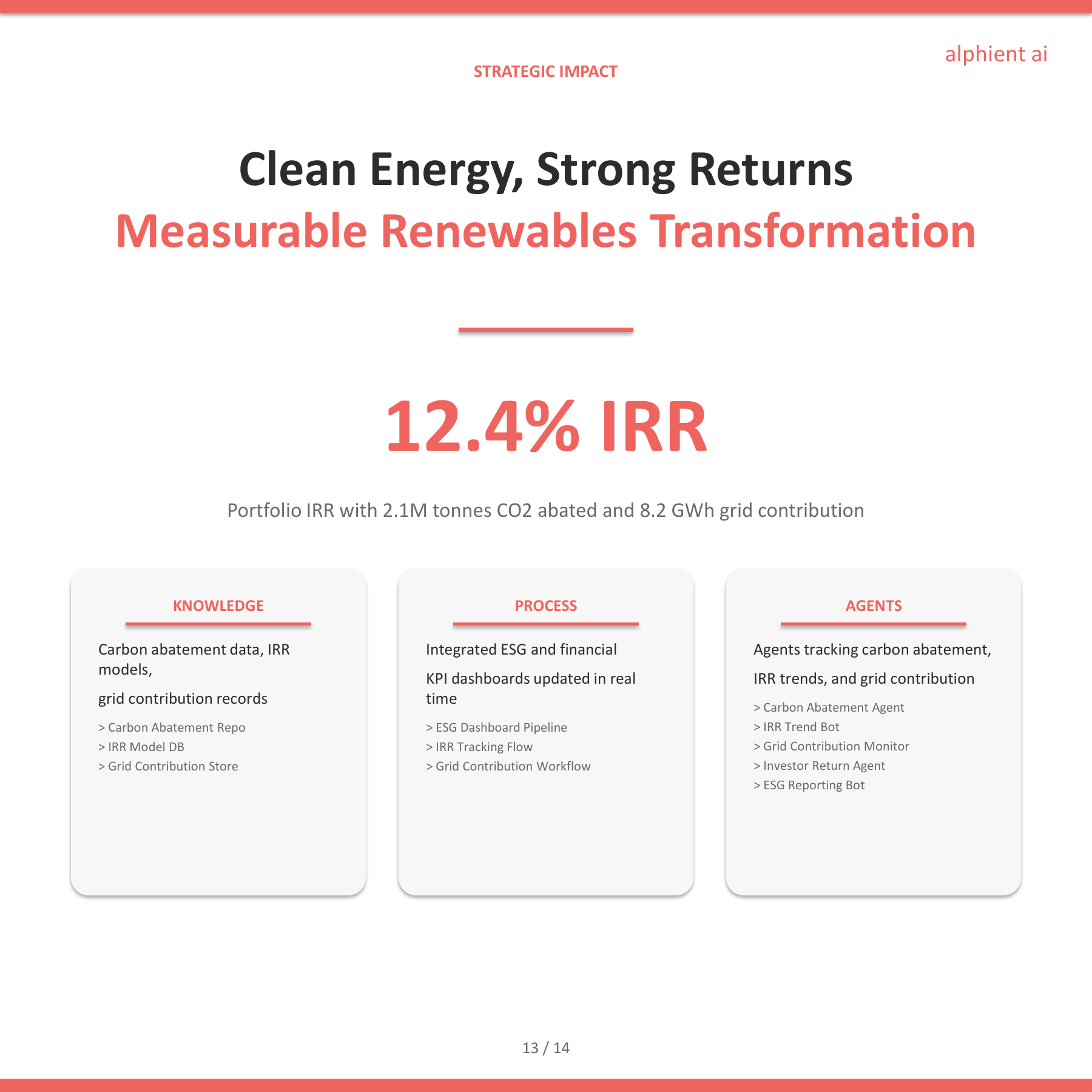 Renewables Slide 12