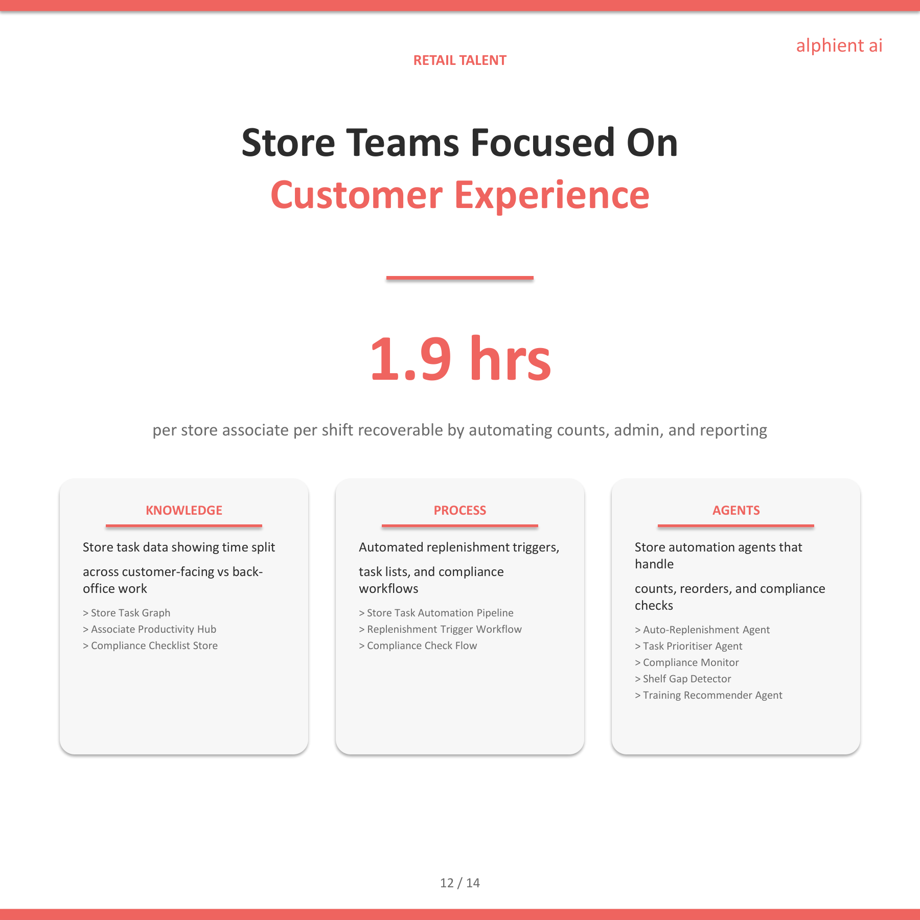 Retail Slide 11