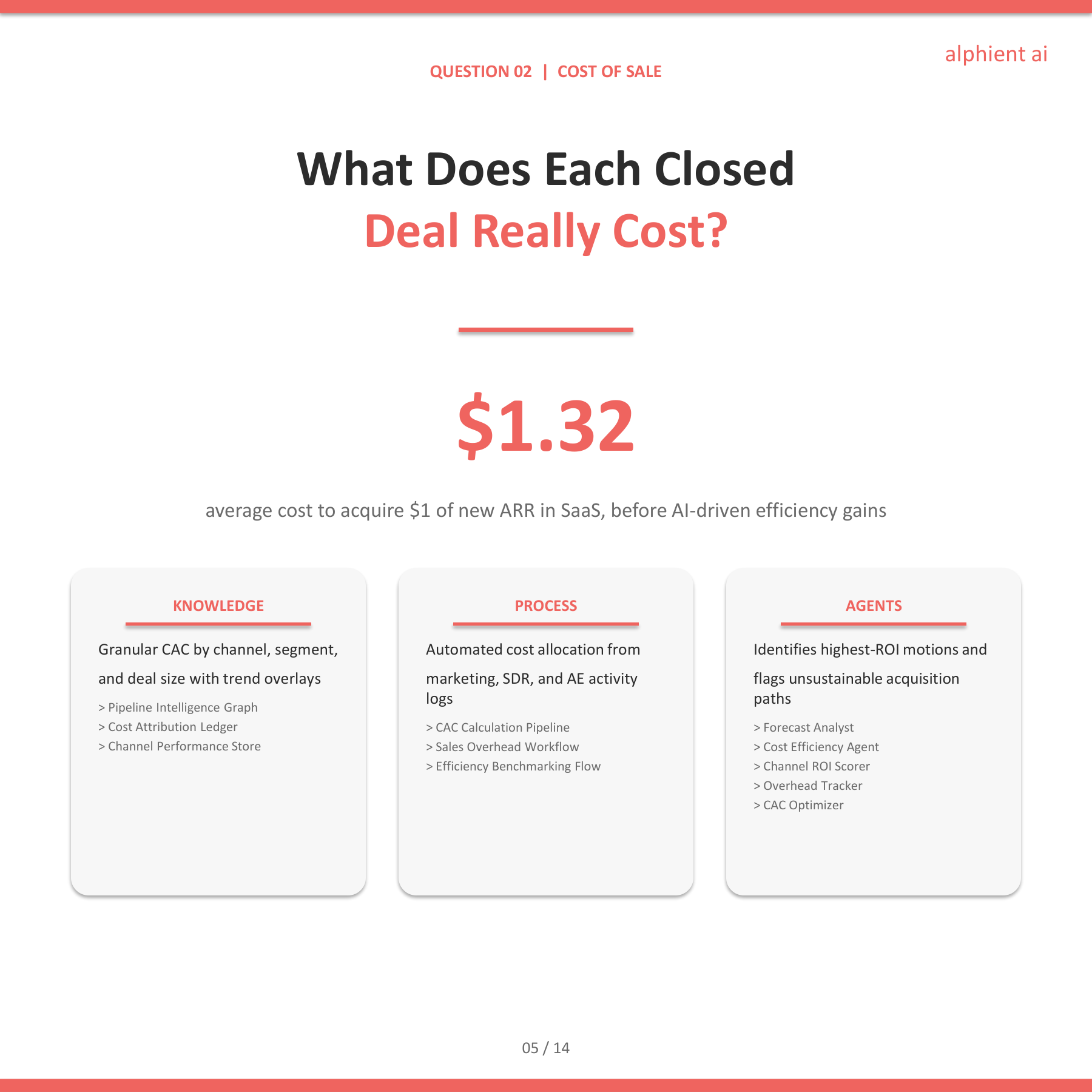 Sales Slide 4