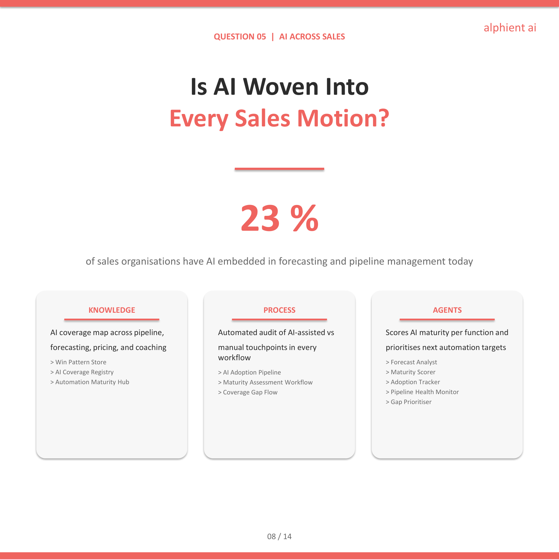Sales Slide 7