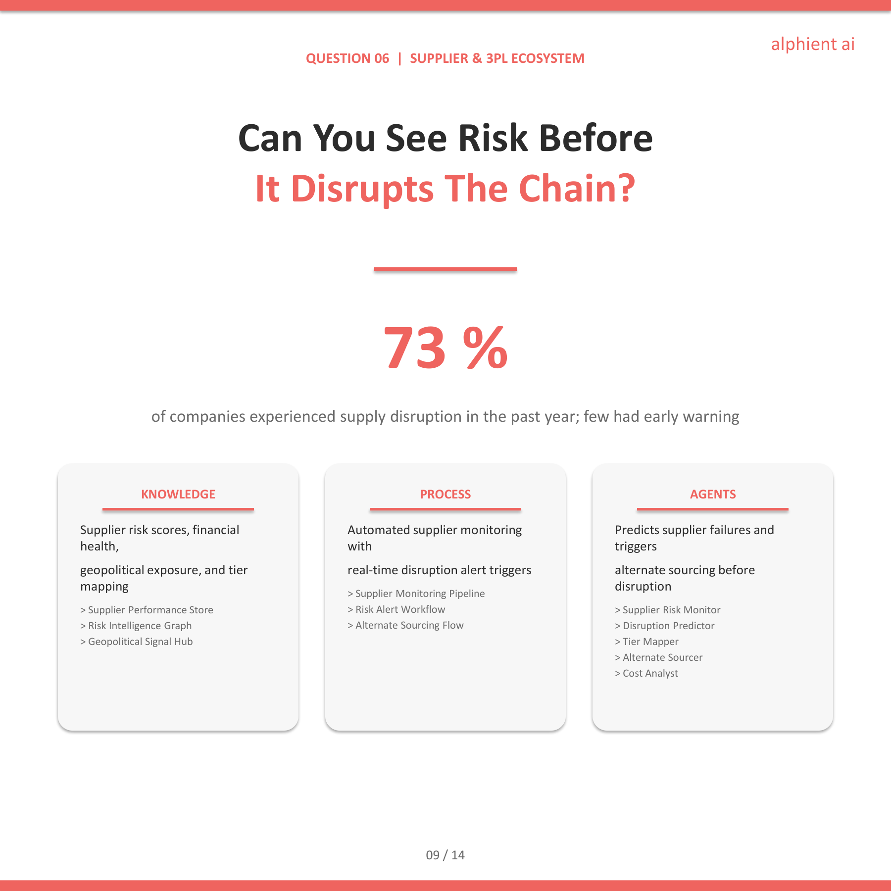 Supply Chain Slide 8