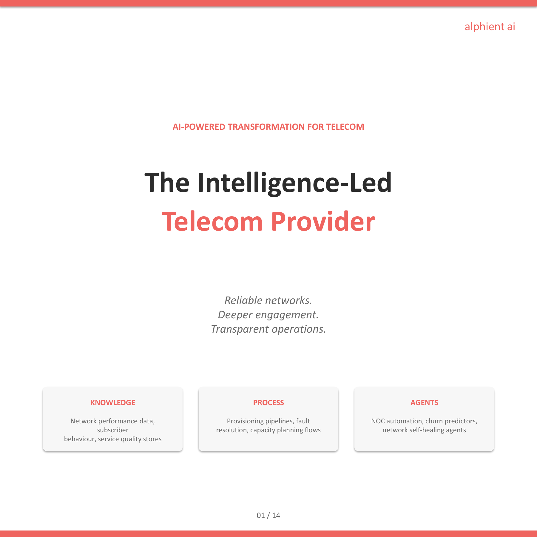 Telecom Slide 1