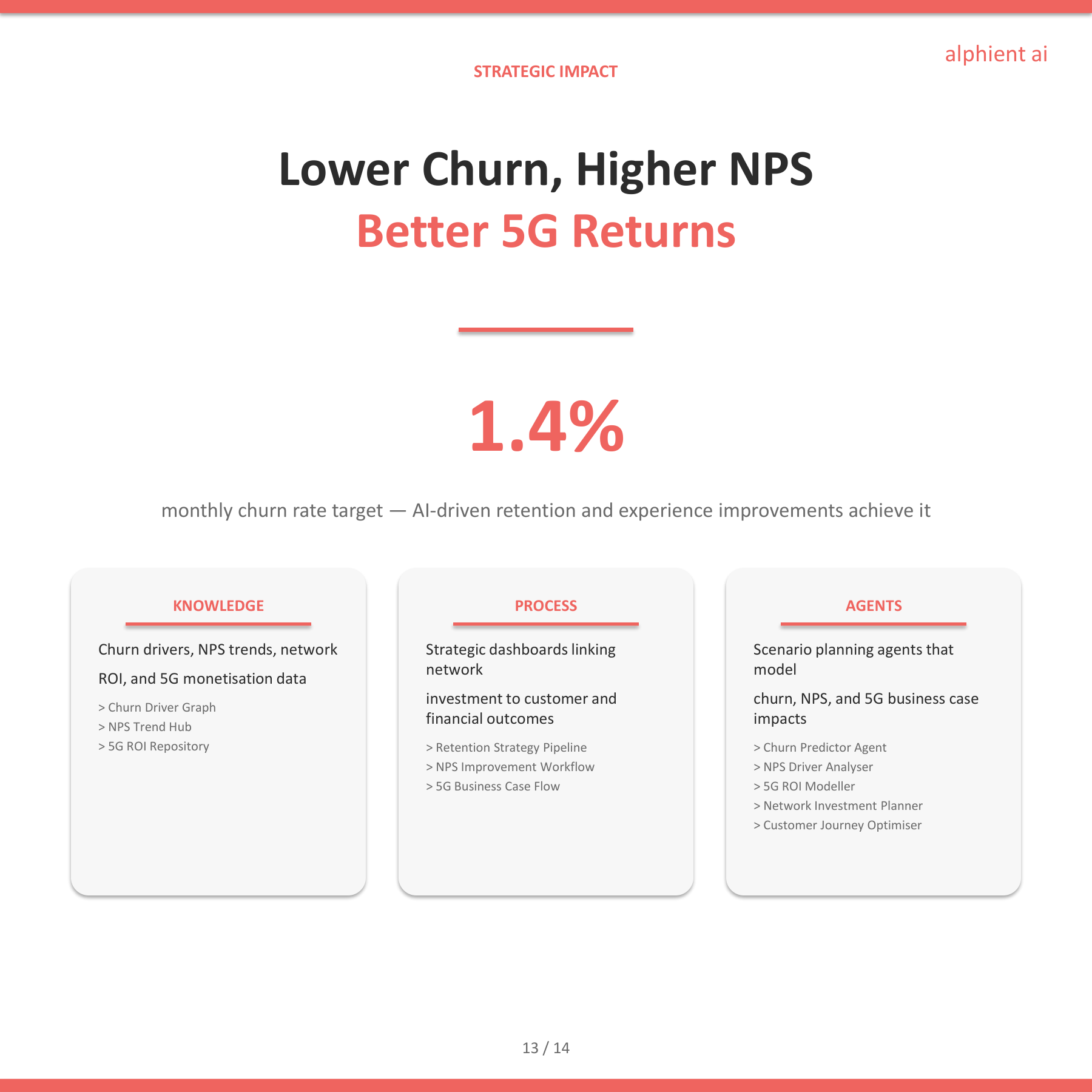 Telecom Slide 12