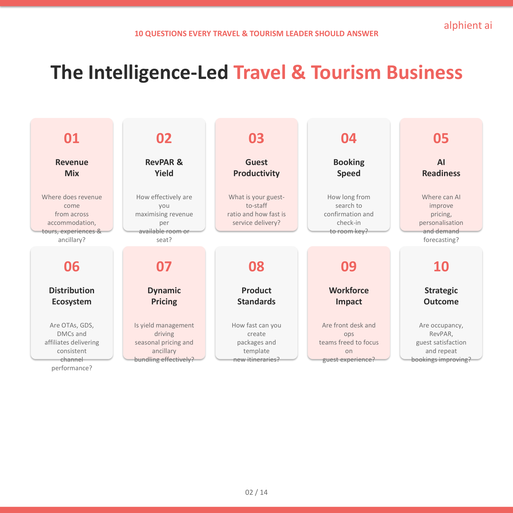 Travel Slide 2