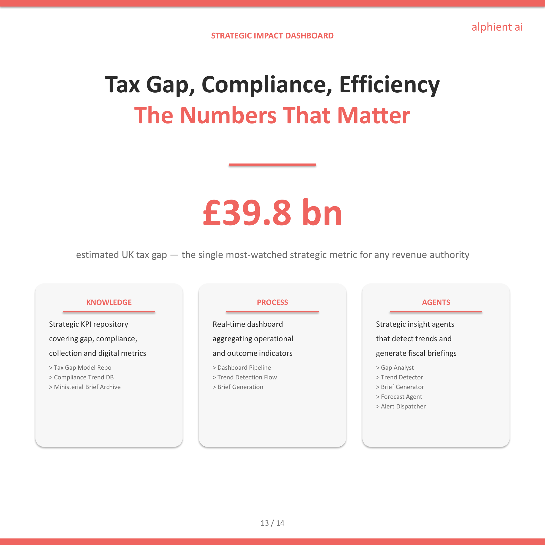 Treasury Slide 12