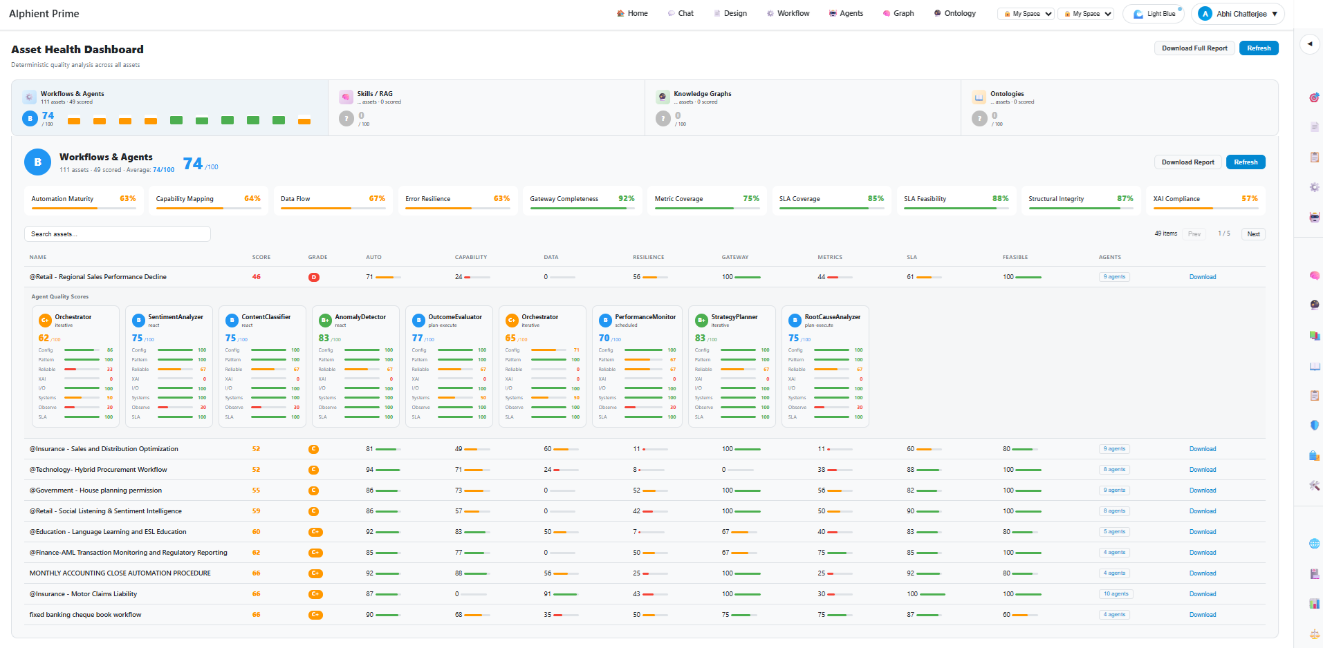 Asset Health Dashboard - All Segments Overview