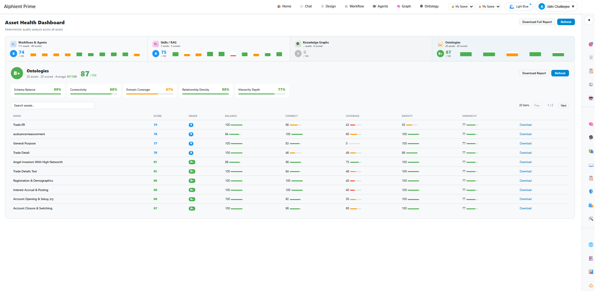 Ontologies Quality Scoring - Schema & Connectivity