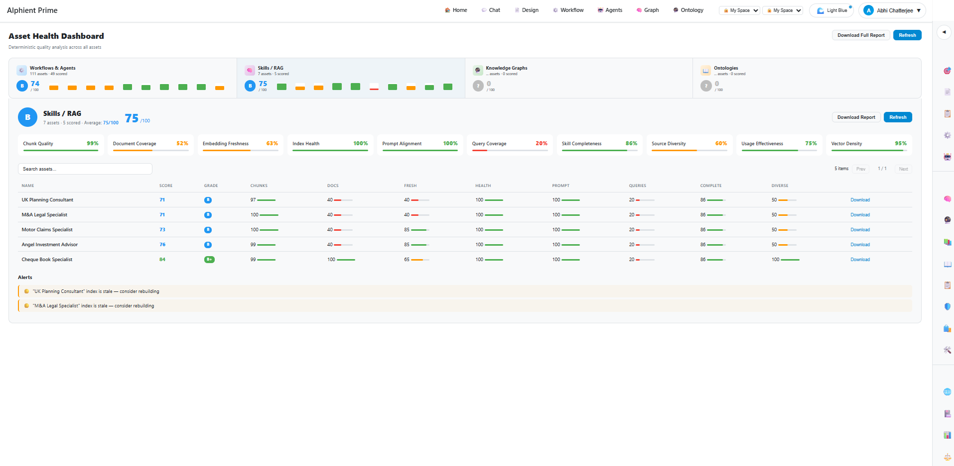 Asset Health Dashboard - Skills/RAG Quality Scoring Table